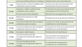 Foto CALENDARIO ELECTORAL 2026